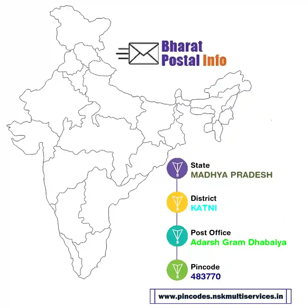 madhya pradesh-katni-adarsh gram dhabaiya-483770